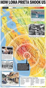 San Jose Mercury news, story behind a pay wall. 